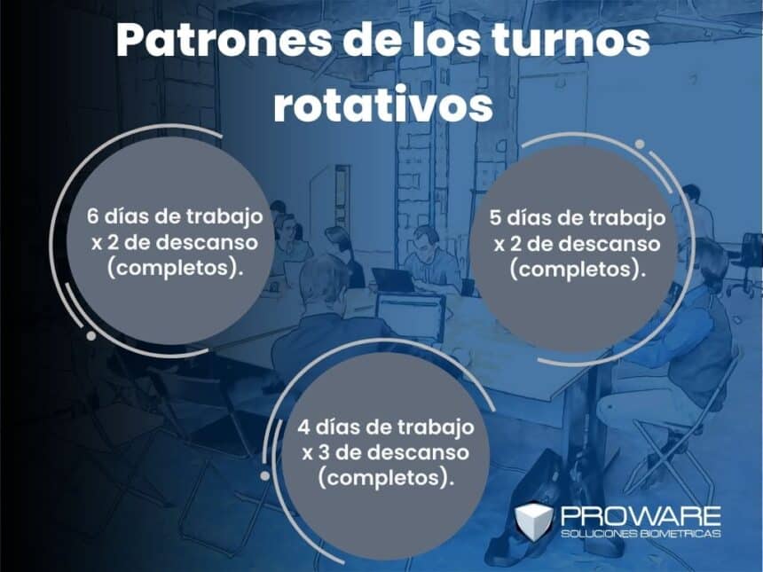 Turnos Rotativos Qu Son Y C Mo Programarlos En Mi Empresa Proware