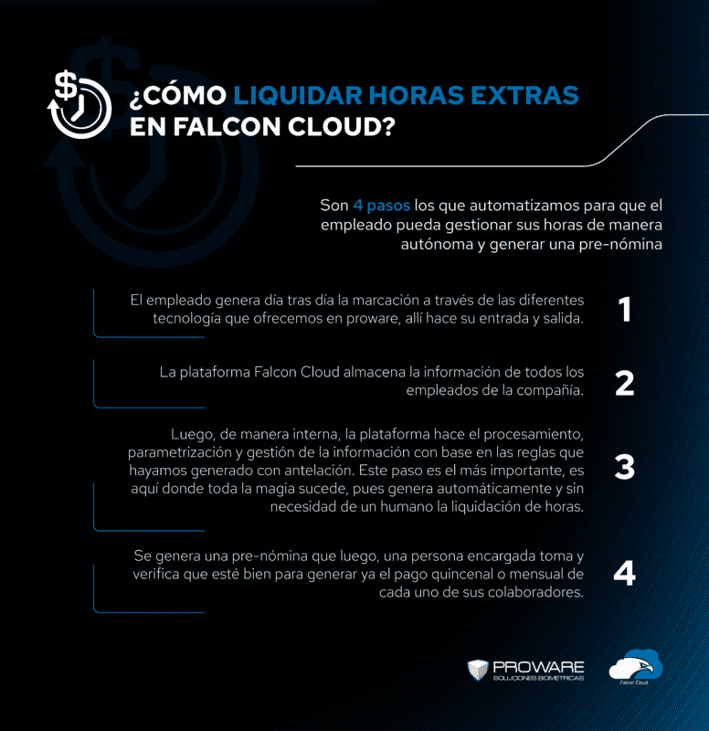 Como liquidar horas extra Falcon Cloud