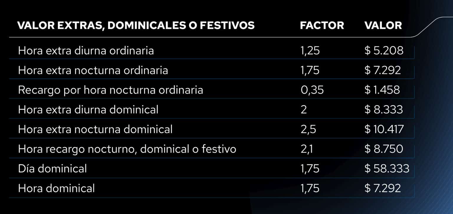 ¿Cómo Calcular La Hora De Trabajo Colombia En 2024? Guía Completa ...